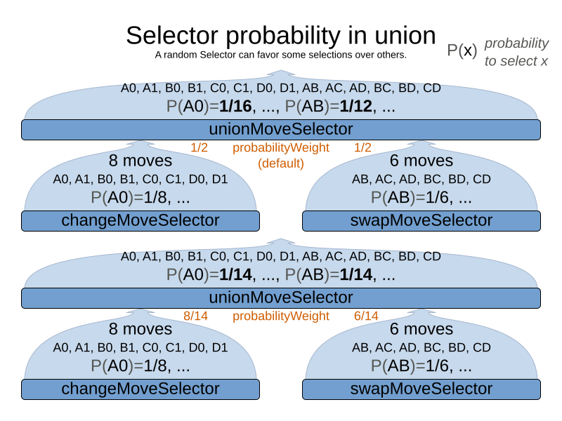 selectorProbabilityInUnion